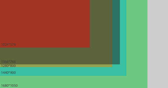 browser-resolution-css-html-How-you-usually-do-and-how-you-should-do-it Browser Resolution