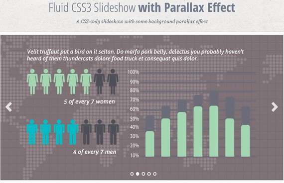 Fluid CSS3 Slideshow with Parallax Effect