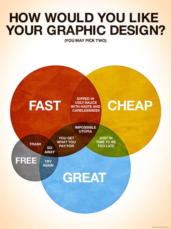 how-would-you-like-graphic-design