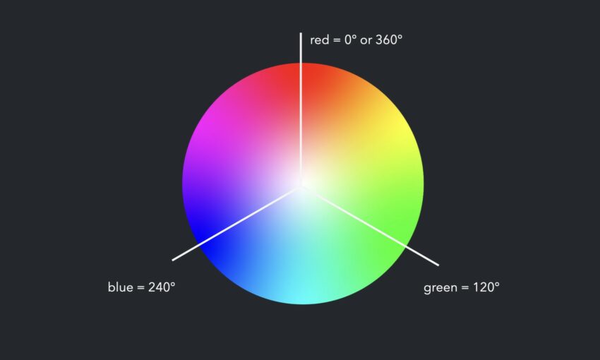 CSS color values (hue)