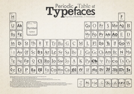 periodic-table-of-typefonts