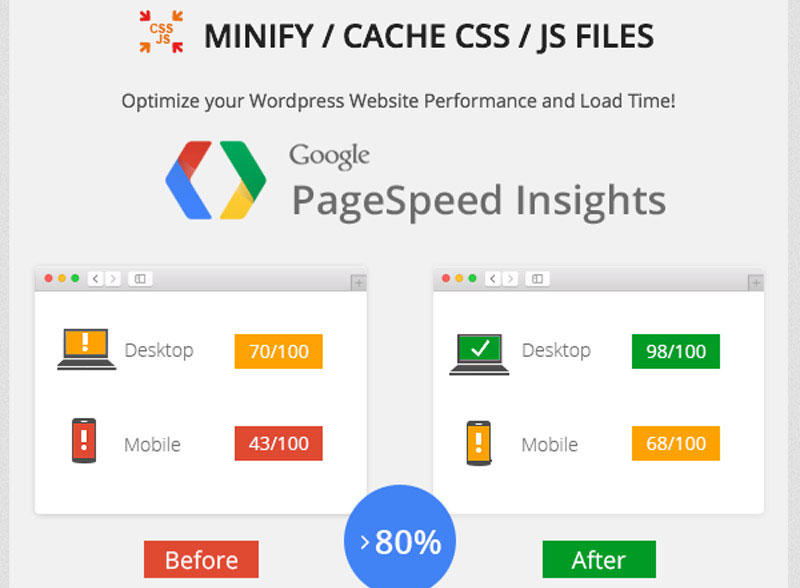 Premium SEO Pack includes several unique SEO optimization features, you won't find anywhere else.