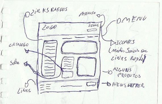 Wireframing