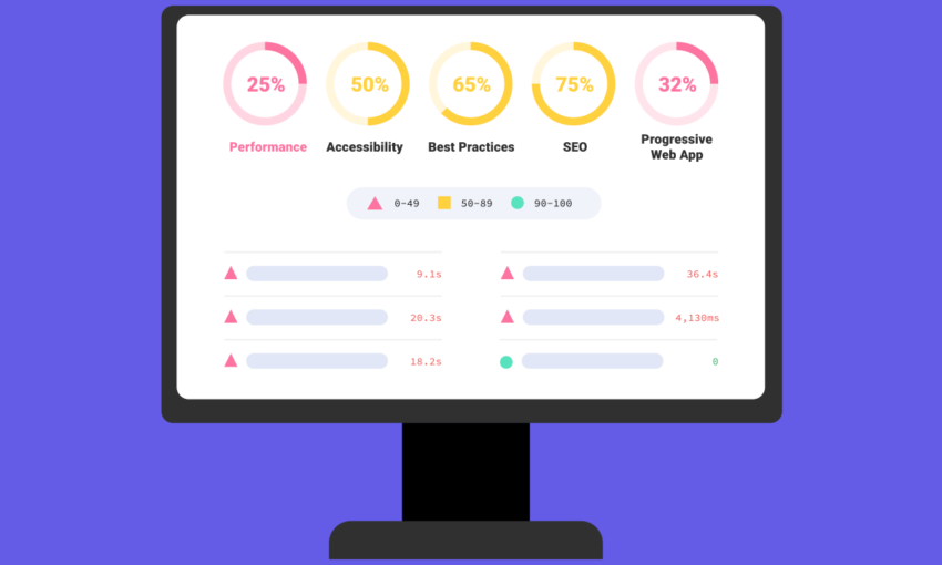 How to Monitor Website Page Experience with Lighthouse